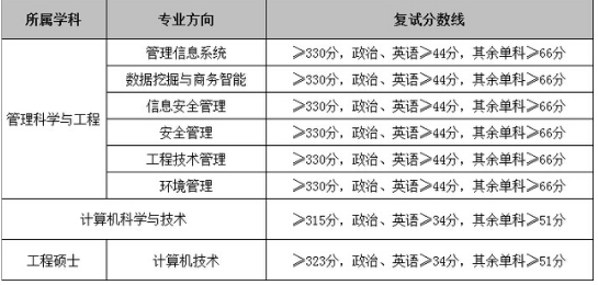 2019中南财经政法大学研究生分数线（含2016-2019历年复试）