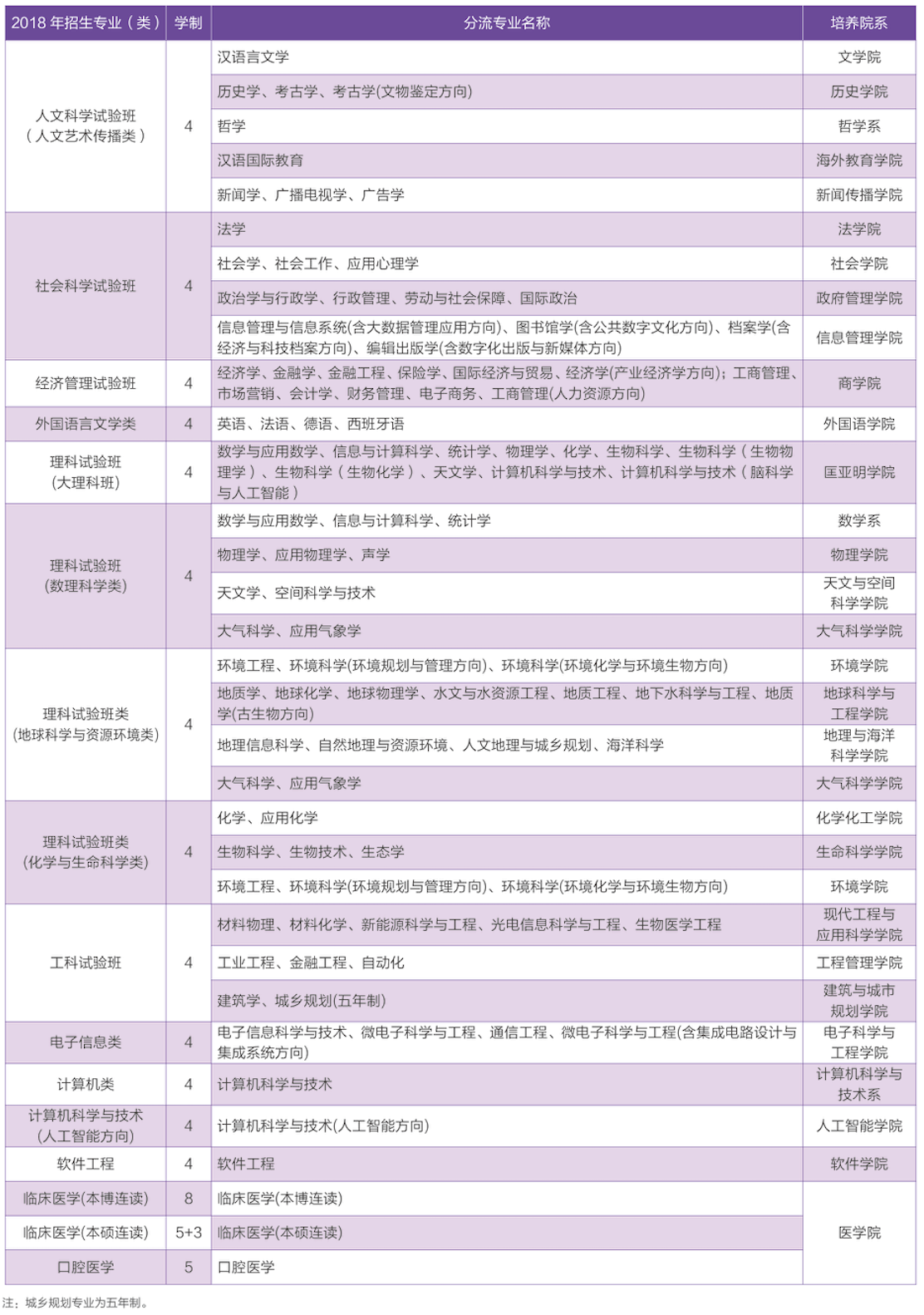 2019南京大学有哪些专业-什么专业比较好