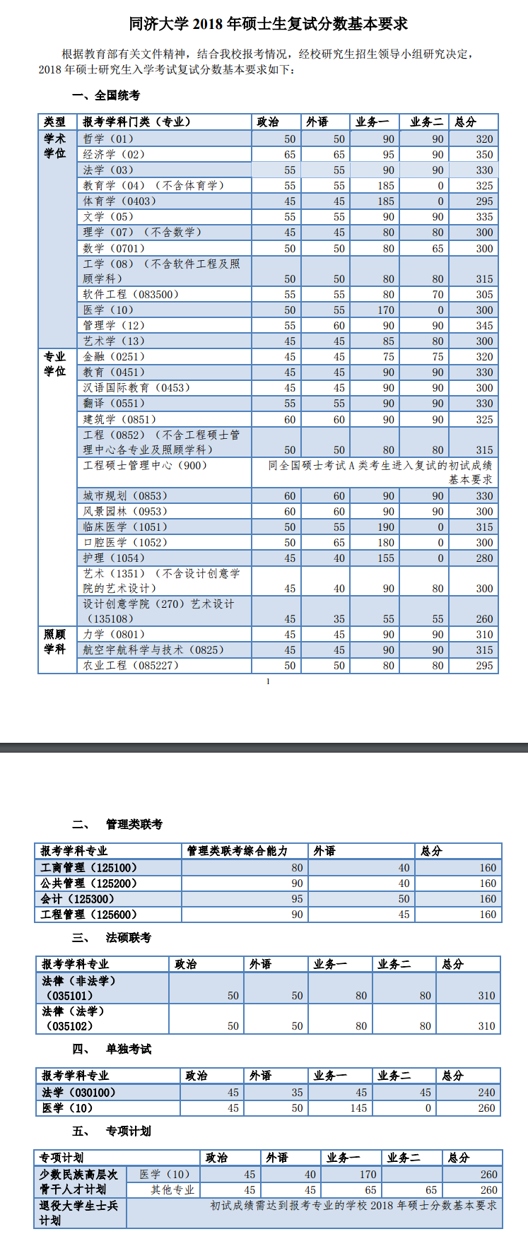 2019同济大学研究生分数线（含2016-2019历年复试）