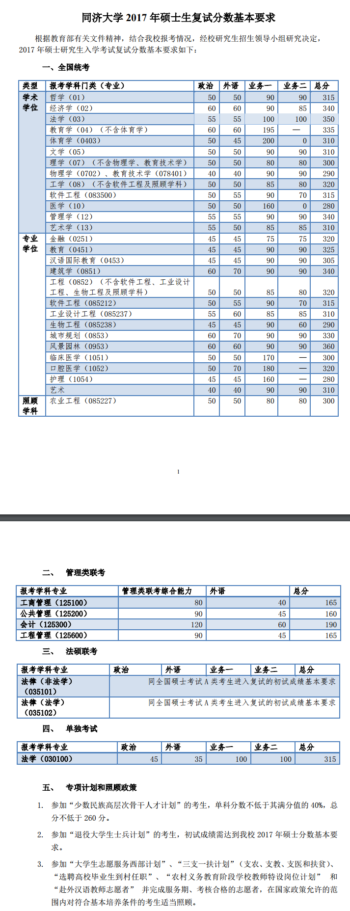 2019同济大学研究生分数线（含2016-2019历年复试）