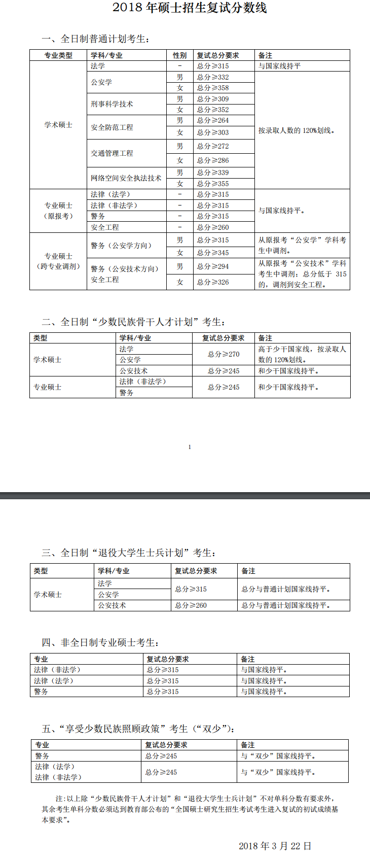 2019中国人民公安大学研究生分数线（含2016-2019历年复试）