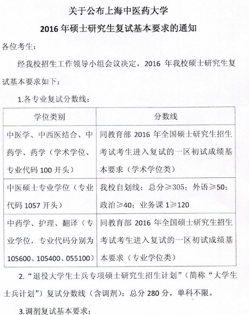 2018上海中医药大学考研复试分数线（含2016-2018年）