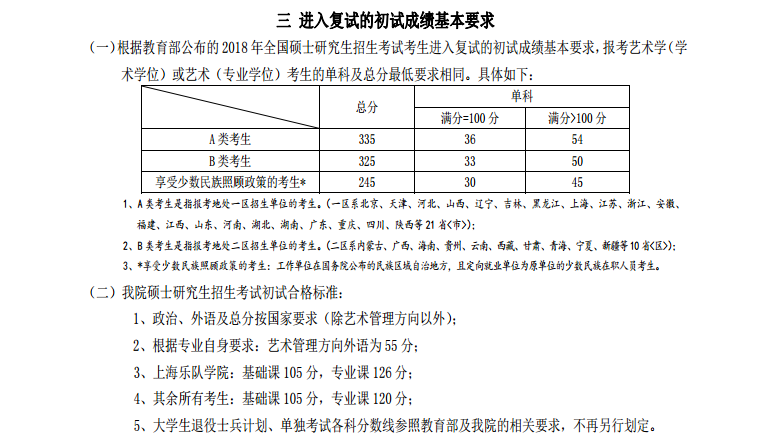 2018上海音乐学院考研复试分数线（含2016-2018年）