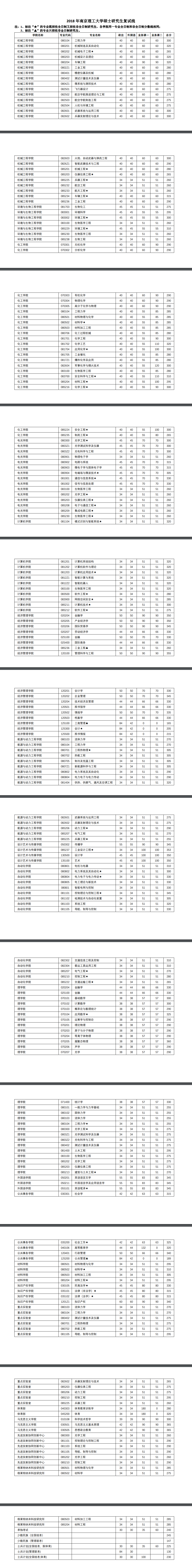 2018南京理工大学考研复试分数线（含2016-2018年）