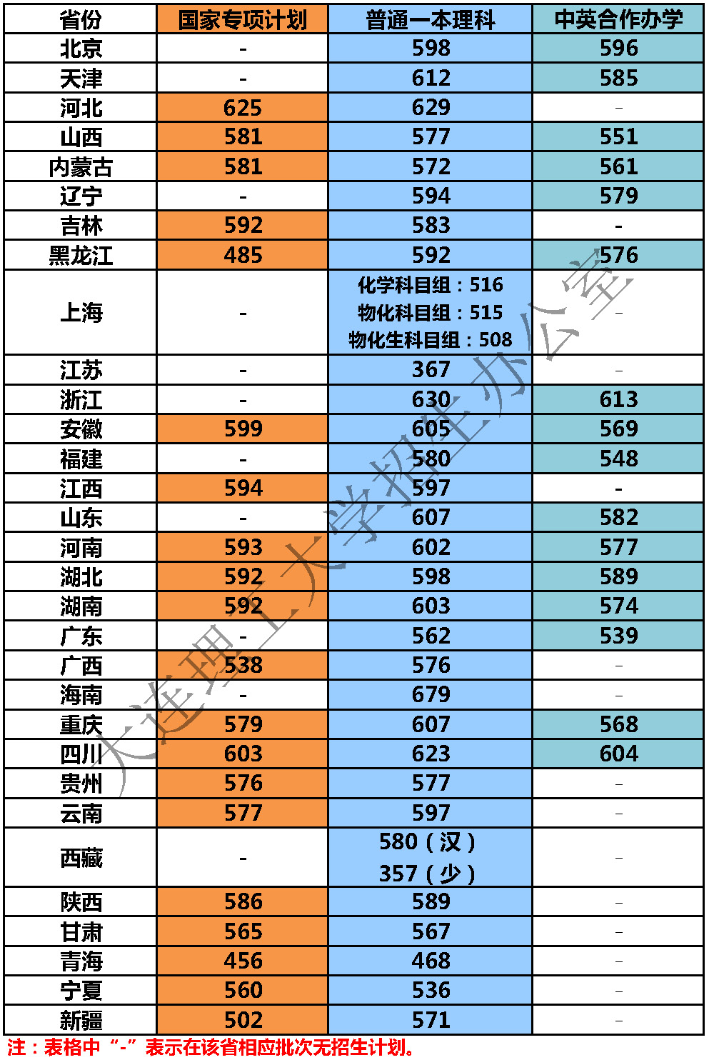 2019大连理工大学录取分数线预估（含2006-2018历年分数线）