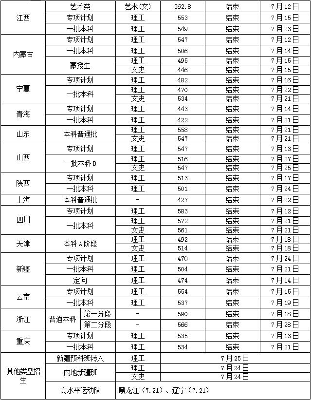 2019沈阳工业大学录取分数线预估（含2006-2018历年分数线）