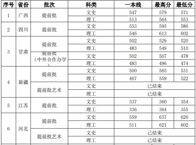 西安外国语大学是几本_是一本还是二本大学？