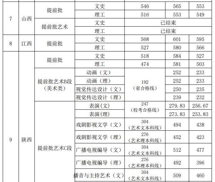 西安外国语大学是几本_是一本还是二本大学？