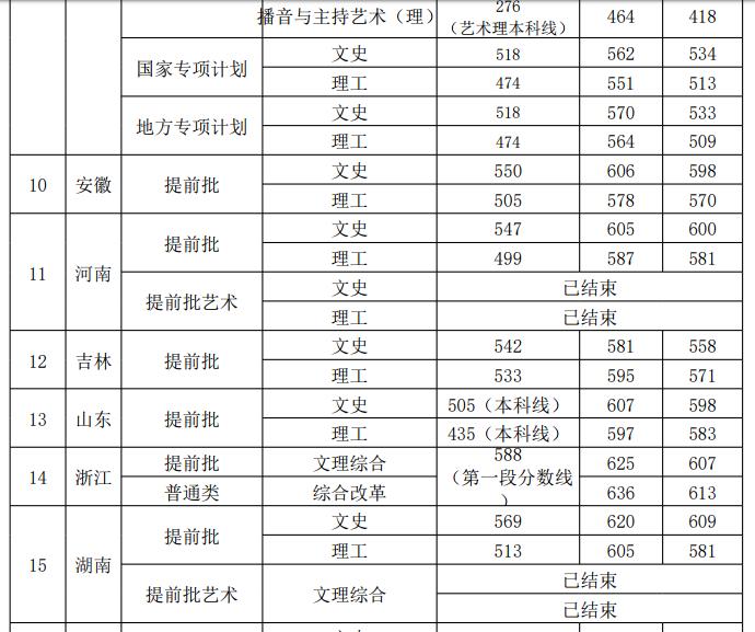 西安外国语大学是几本_是一本还是二本大学？