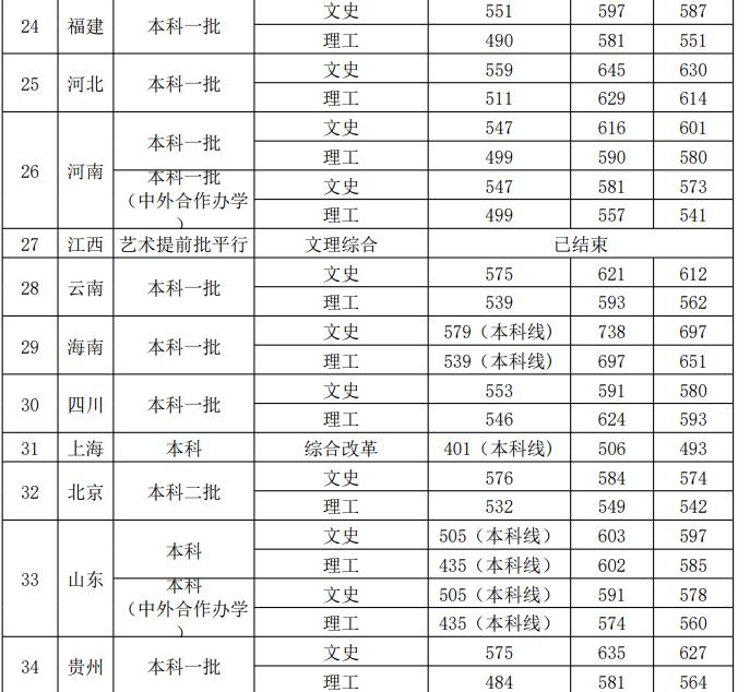 西安外国语大学是几本_是一本还是二本大学？