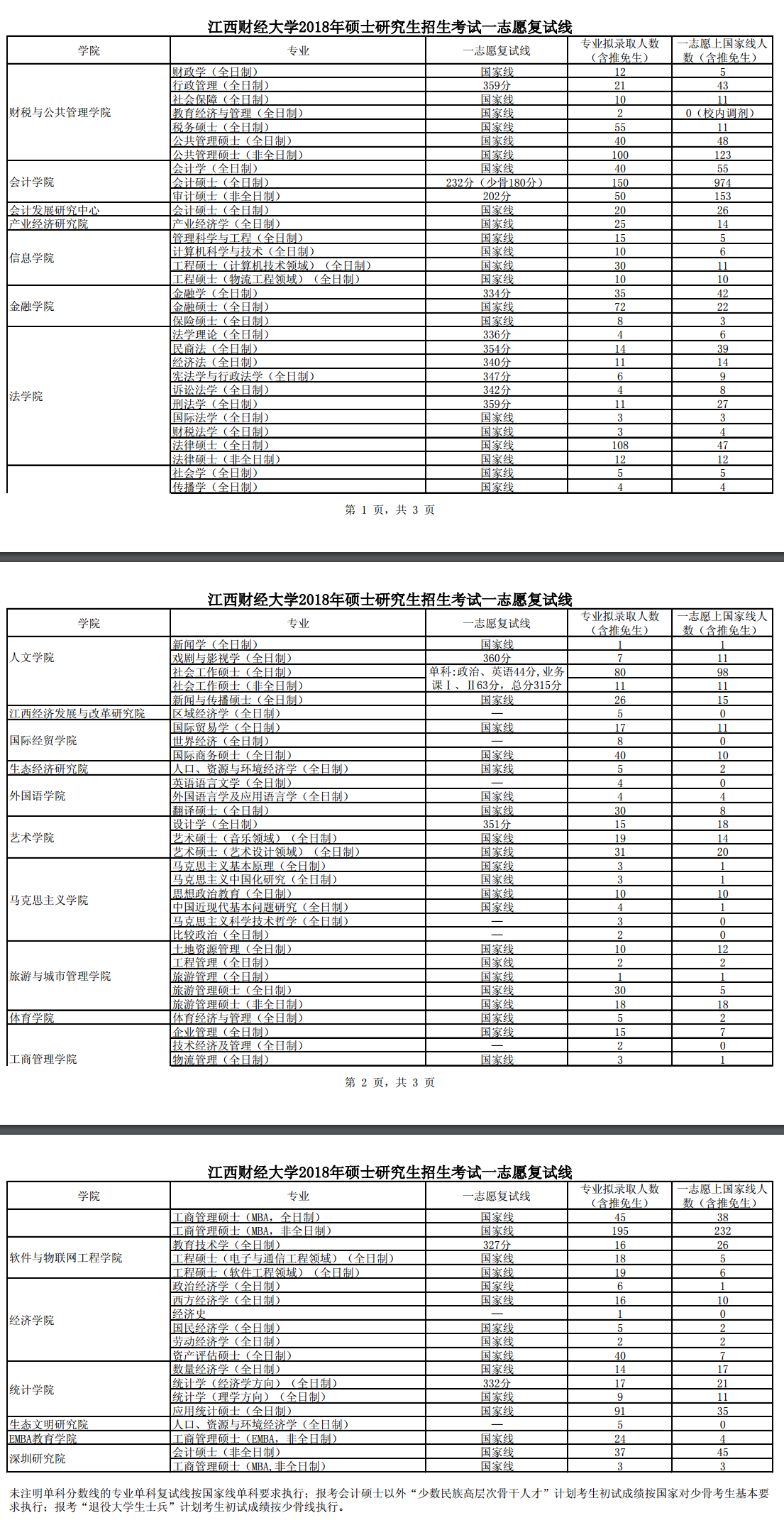 2019江西财经大学研究生分数线（含2016-2019历年复试）
