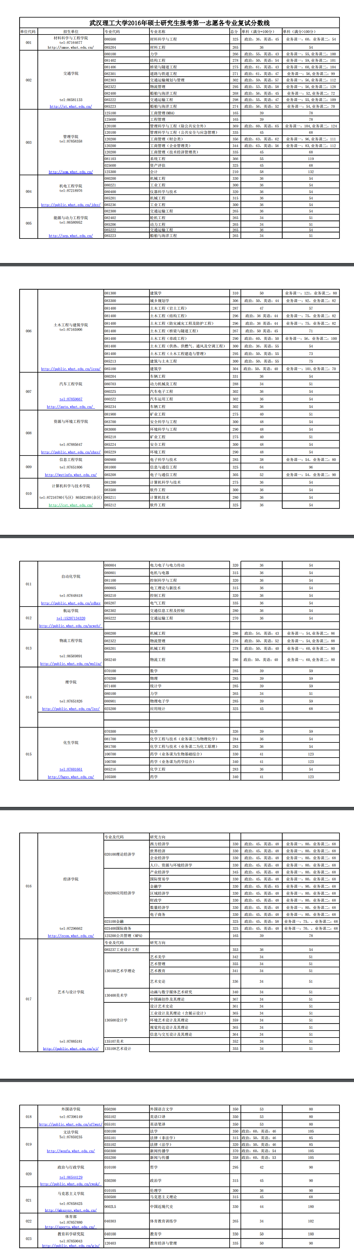 2018武汉理工大学考研复试分数线（含2016-2018年）