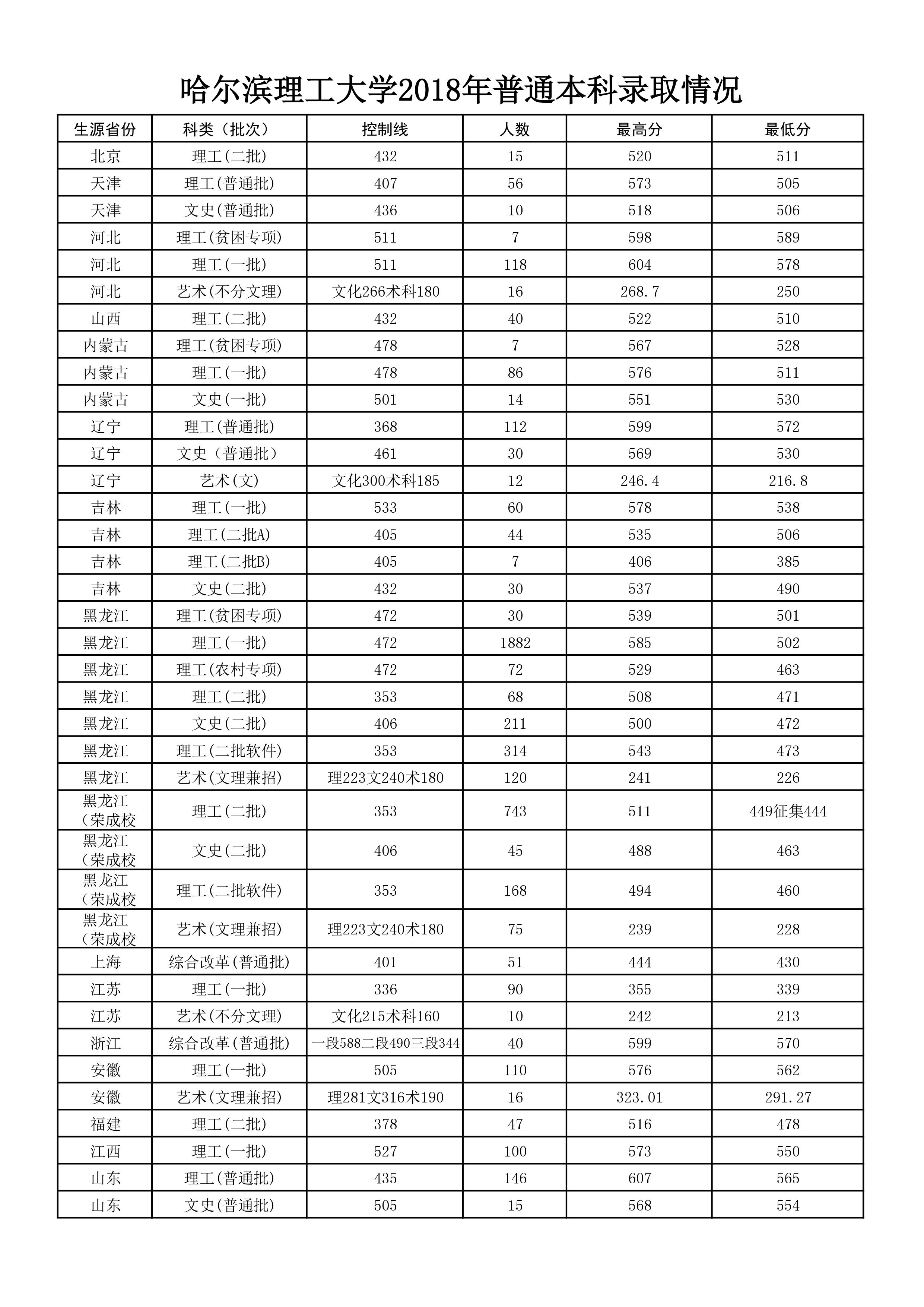 哈尔滨理工大学是几本_是一本还是二本大学？