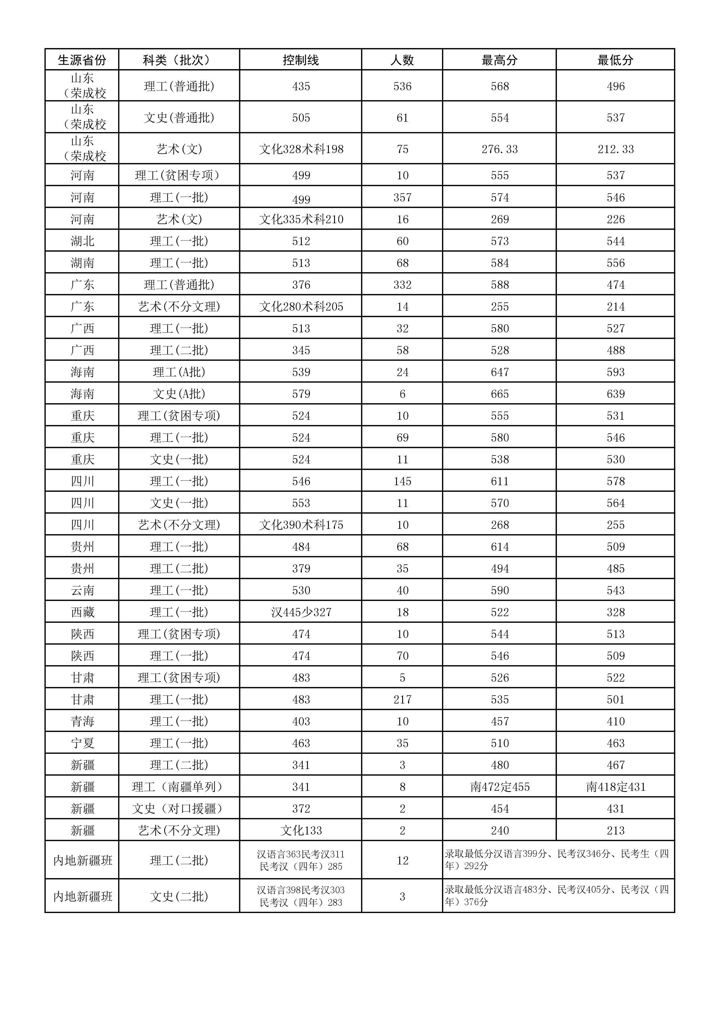 哈尔滨理工大学是几本_是一本还是二本大学？