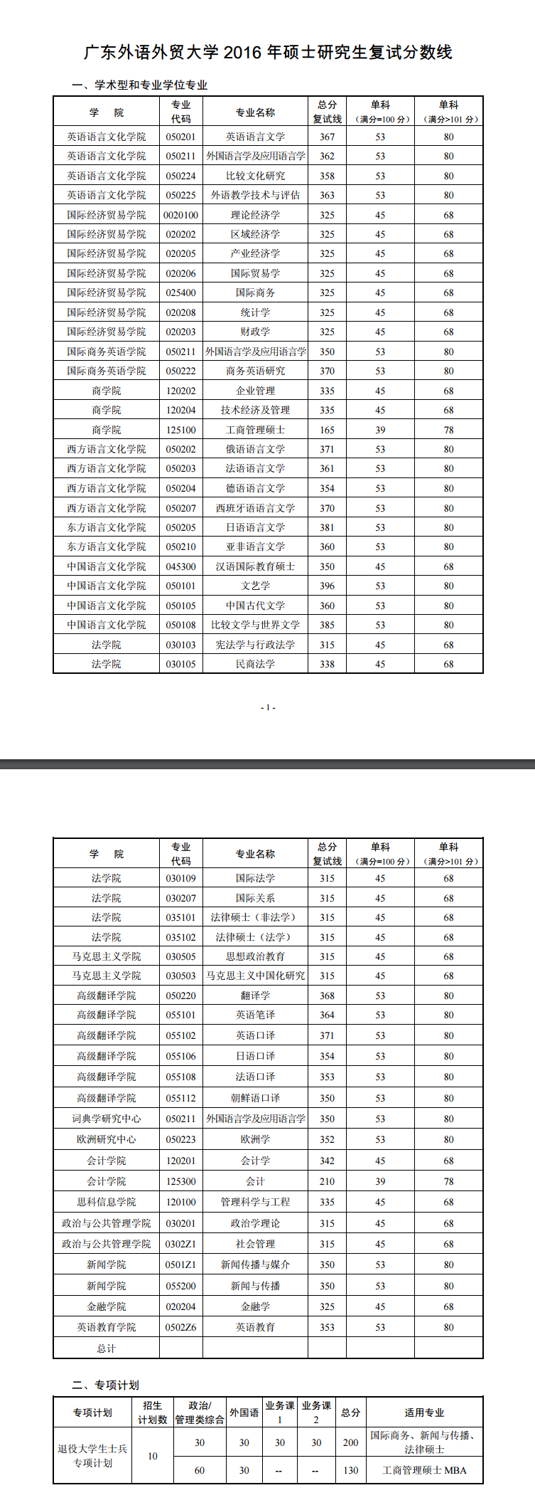 2019广东外语外贸大学研究生分数线（含2016-2019历年复试）