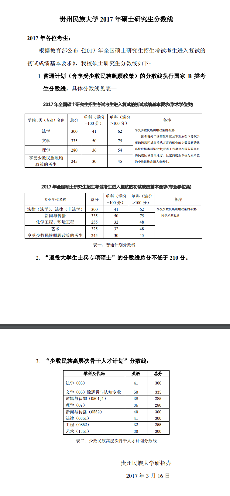 2019贵州民族大学研究生分数线（含2016-2019历年复试）