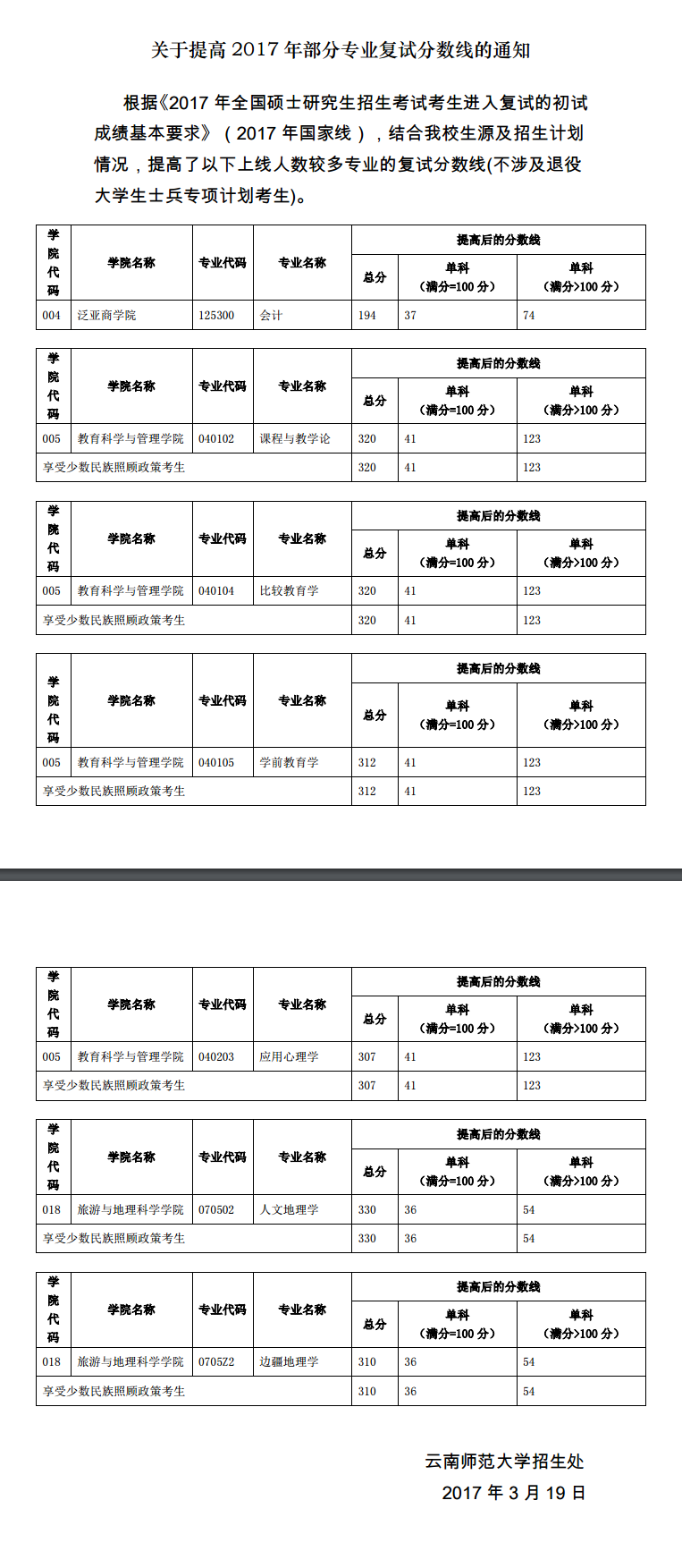2019云南师范大学研究生分数线（含2016-2019历年复试）