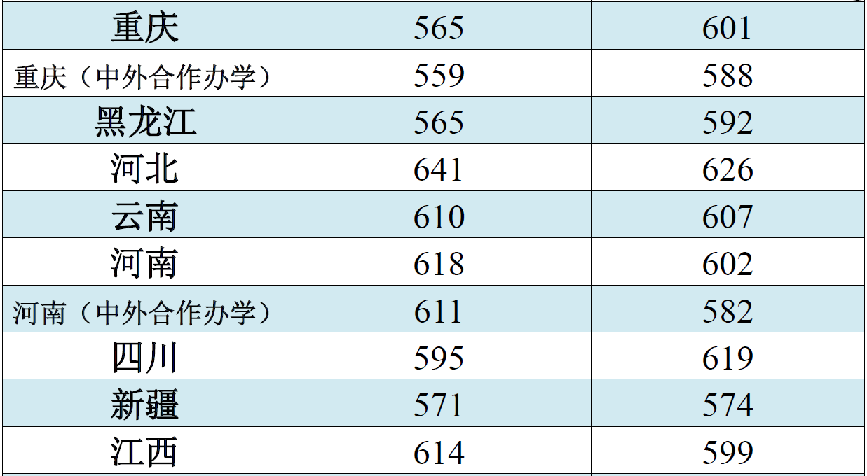 2019江南大学录取分数线预估（含2008-2018历年分数线）