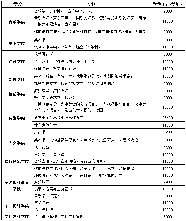 2019南京艺术学院有哪些专业-什么专业比较好