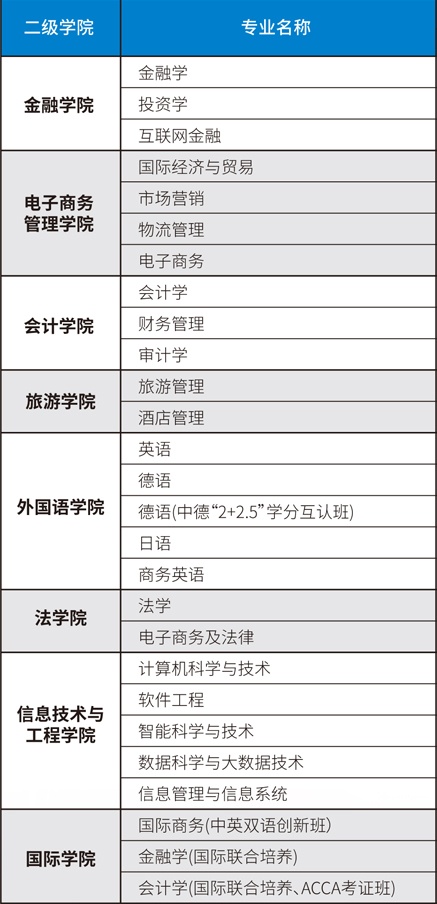 2019广州商学院有哪些专业-什么专业比较好