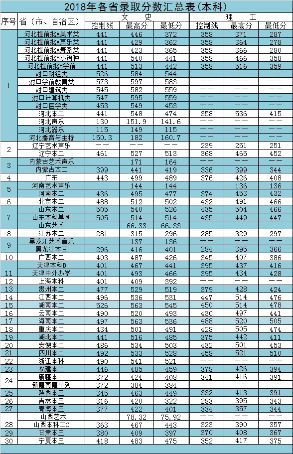 河北外国语学院是几本_是一本还是二本大学？