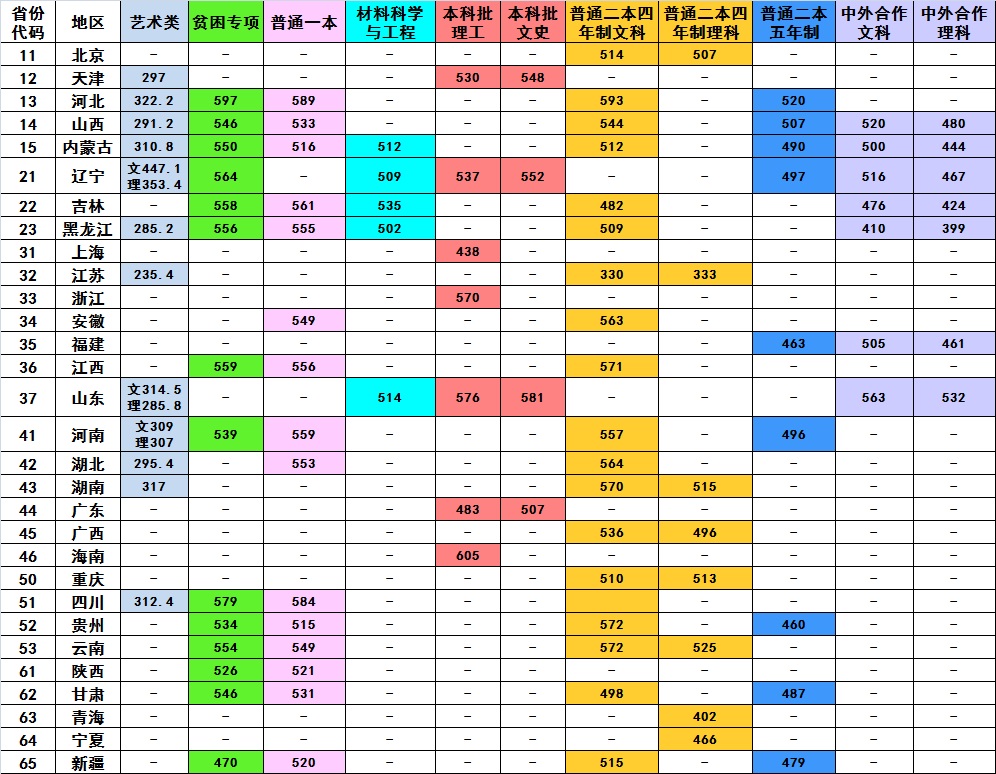 2019大连交通大学录取分数线预估（含2006-2018历年分数线）