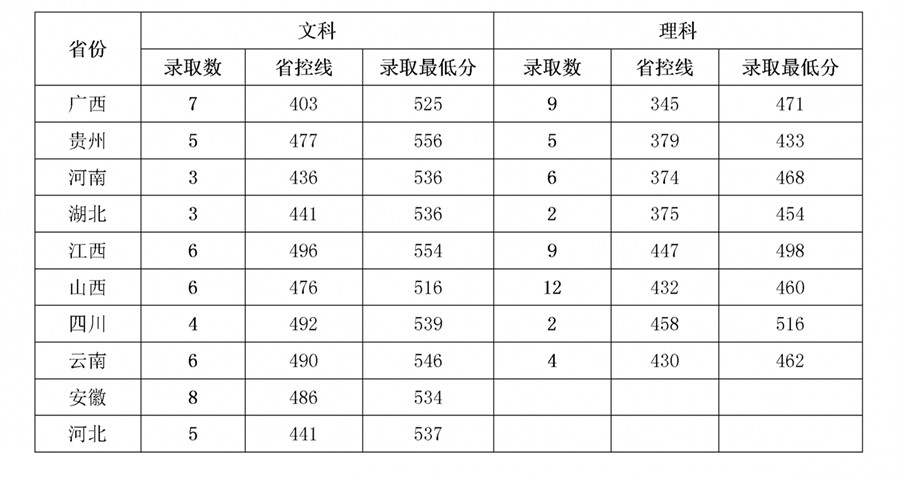 岭南师范学院是几本_是一本还是二本大学？