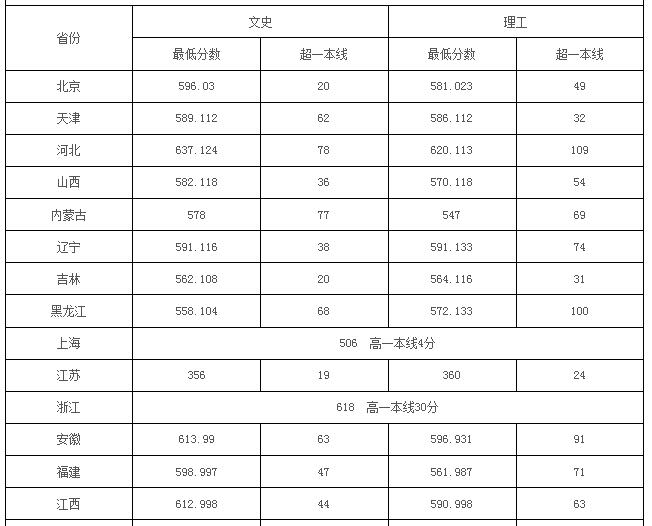 中国地质大学（武汉）是几本_是一本还是二本大学？