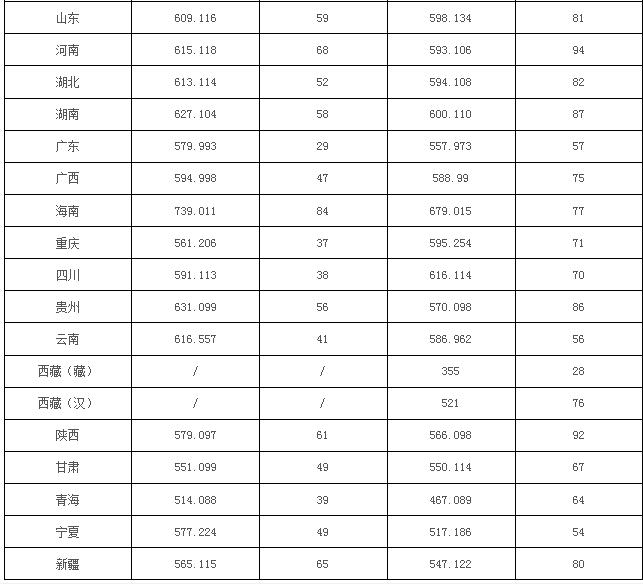 中国地质大学（武汉）是几本_是一本还是二本大学？