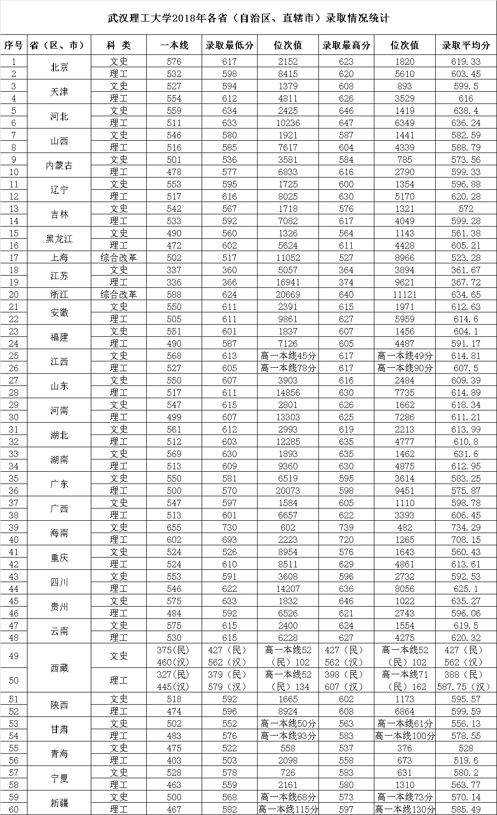 2018武汉理工大学录取分数线_2006-2017历年分数线