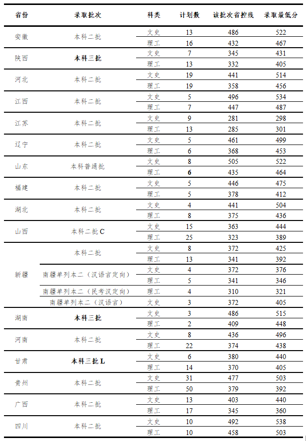 杭州师范大学钱江学院是几本_是二本还是三本大学？