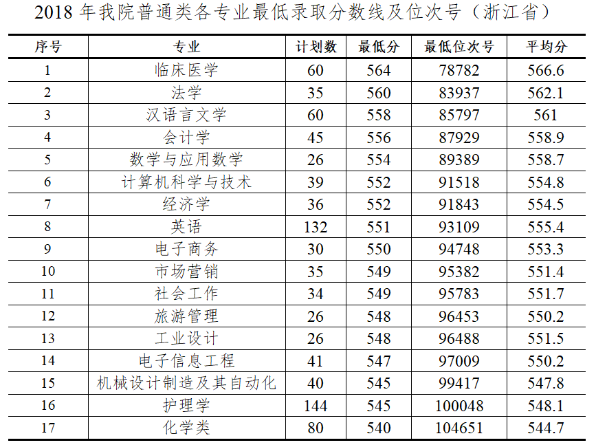 杭州师范大学钱江学院是几本_是二本还是三本大学？