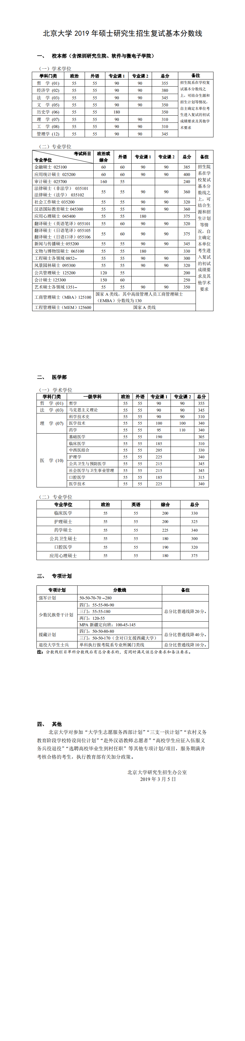 2019北京大学研究生分数线（含2016-2019历年复试）