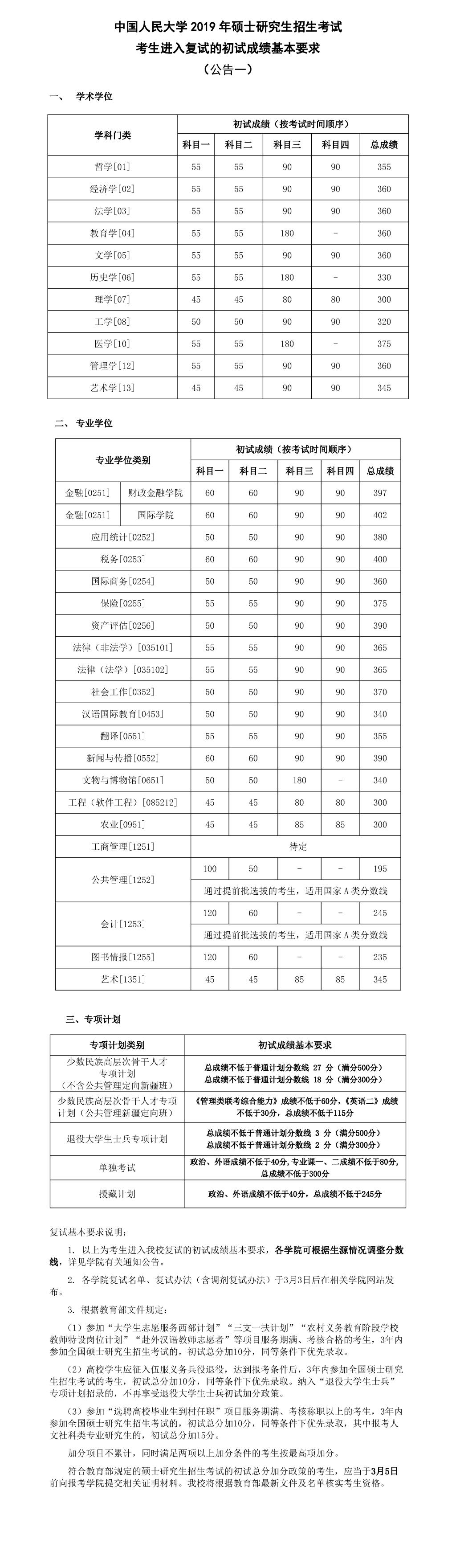 2019中国人民大学研究生分数线（含2016-2019历年复试）