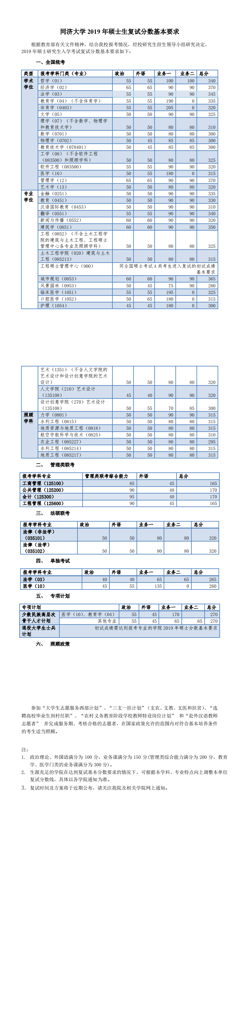 2019同济大学研究生分数线（含2016-2019历年复试）