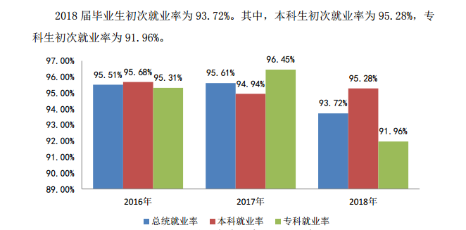 2019武汉生物工程学院就业率情况怎么样（含好就业的专业）