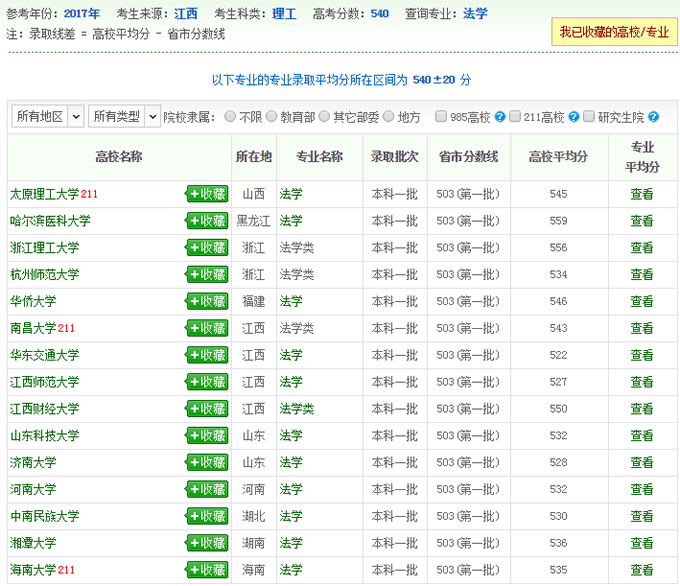 法学专业四：录取数据