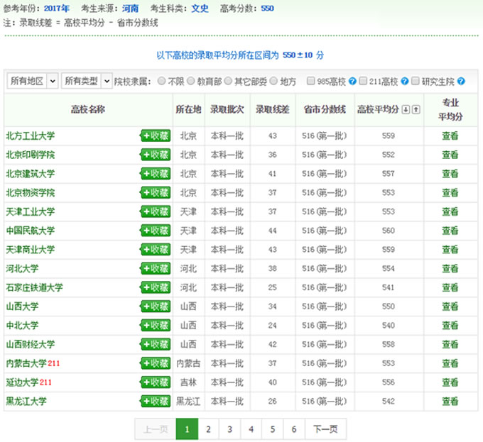 英语专业四：录取数据