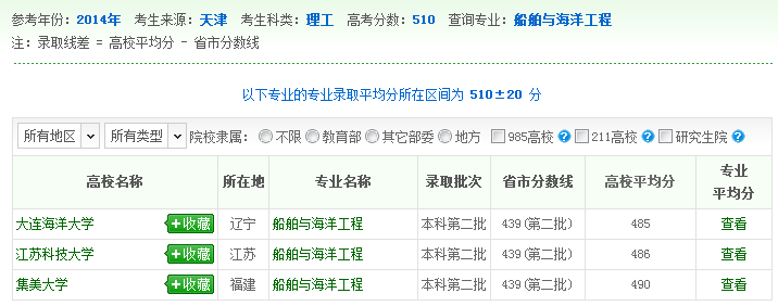 船舶与海洋工程专业录取数据