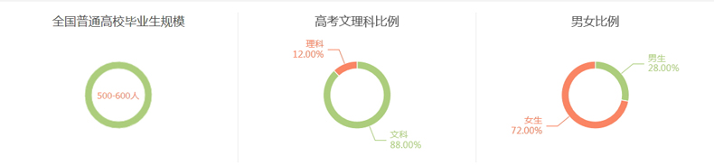 文物与博物馆学专业二：专业与就业