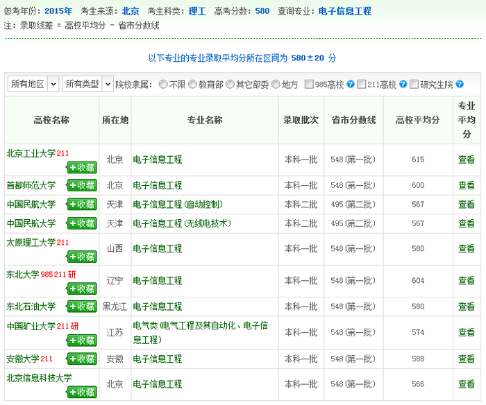 电子信息工程专业录取数据