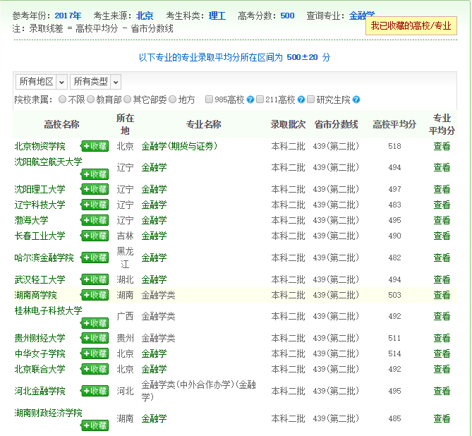 金融学专业四：录取数据