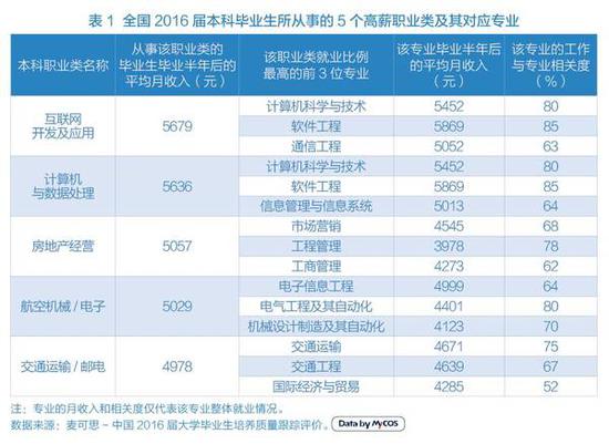 2017高考报考：盘点那些需要了解的“专业”信息