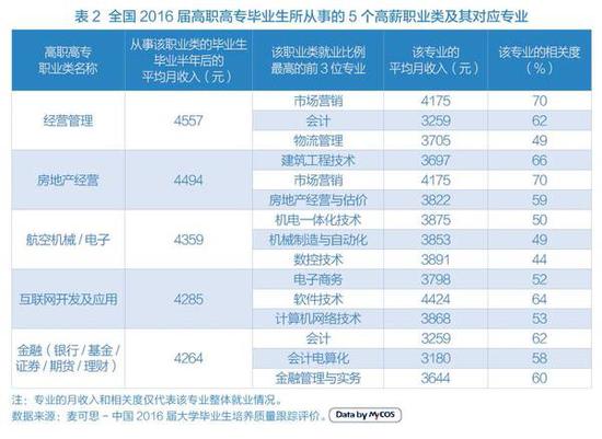 2017高考报考：盘点那些需要了解的“专业”信息