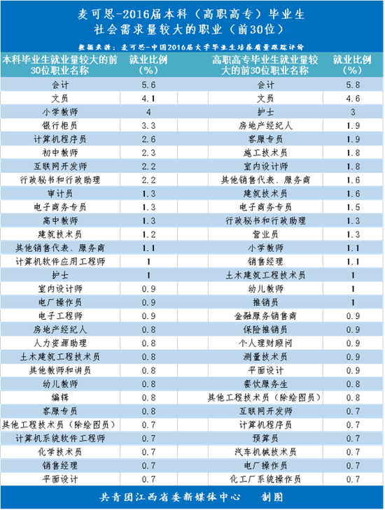 2017高考报考：盘点那些需要了解的“专业”信息