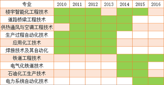 2017高考报考：盘点那些需要了解的“专业”信息