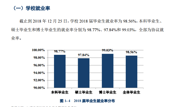 2019中国矿业大学就业率情况怎么样（含好就业的专业）