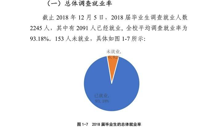 2019河南城建学院就业率情况怎么样（含好就业的专业）