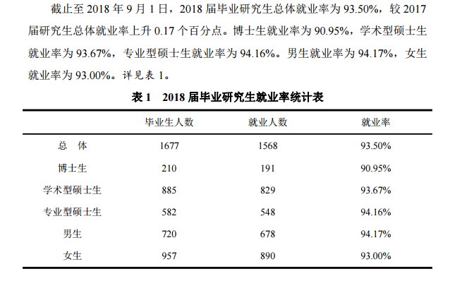 2019华中农业大学（研究生）就业率情况怎么样（含好就业的专业）