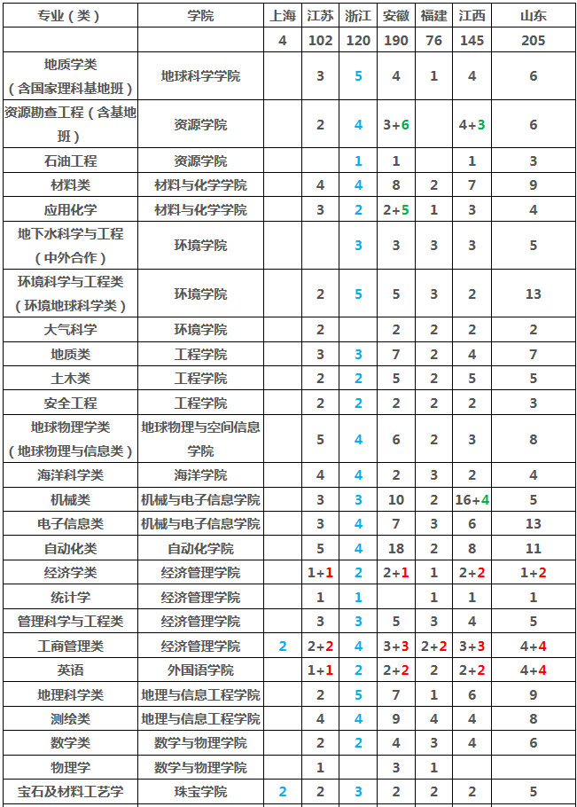 2019年中国地质大学江苏招生计划数